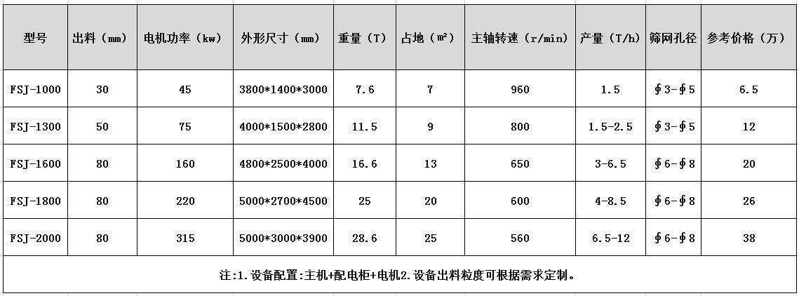 空調(diào)外殼水箱破碎機(jī)參數(shù)型號(hào)