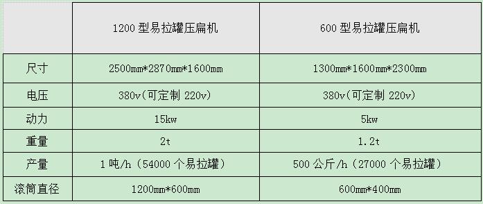 <a href='http://www.molycao.cn/psxl/1295.html' target='_blank'><span>易拉罐壓扁機(jī)</span></a>型號(hào)及參數(shù)
